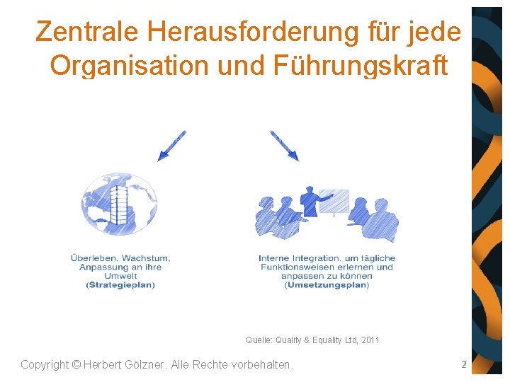 Zentrale Herausforderung für jede Organisation und Führungskraft Quelle: Quality & Equality Ltd, 2011 Copyright