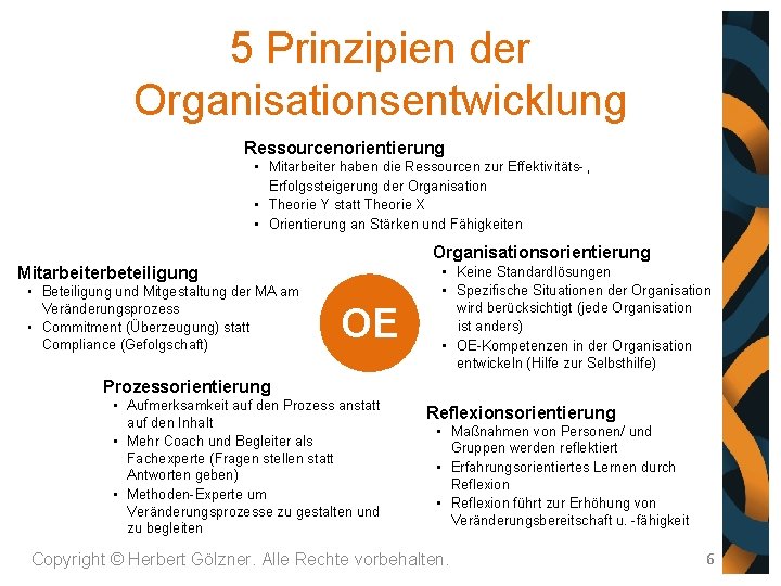 5 Prinzipien der Organisationsentwicklung Ressourcenorientierung • Mitarbeiter haben die Ressourcen zur Effektivitäts-, Erfolgssteigerung der