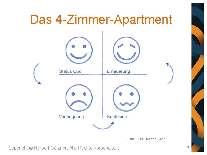 Das 4 -Zimmer-Apartment Quelle: Julie Beedon, 2011 Copyright © Herbert Gölzner. Alle Rechte vorbehalten.