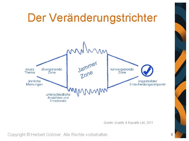 Der Veränderungstrichter Quelle: Quality & Equality Ltd, 2011 Copyright © Herbert Gölzner. Alle Rechte