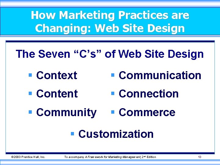 How Marketing Practices are Changing: Web Site Design The Seven “C’s” of Web Site