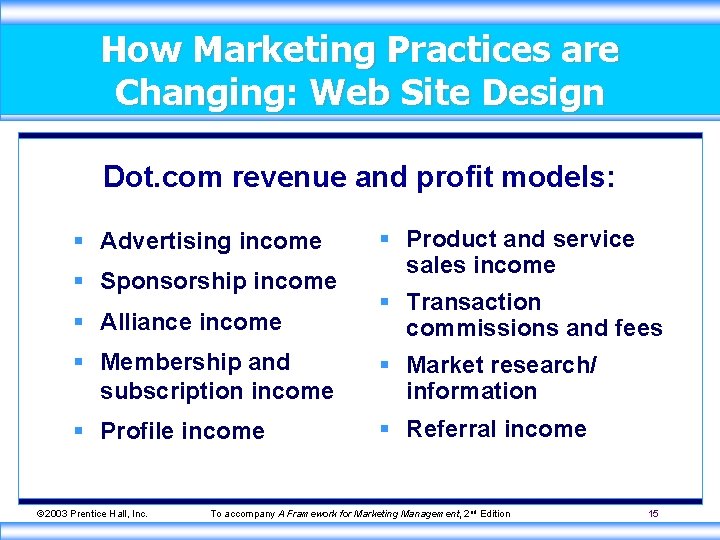 How Marketing Practices are Changing: Web Site Design Dot. com revenue and profit models: