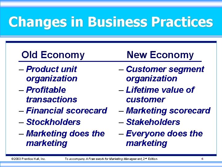 Changes in Business Practices Old Economy – Product unit organization – Profitable transactions –