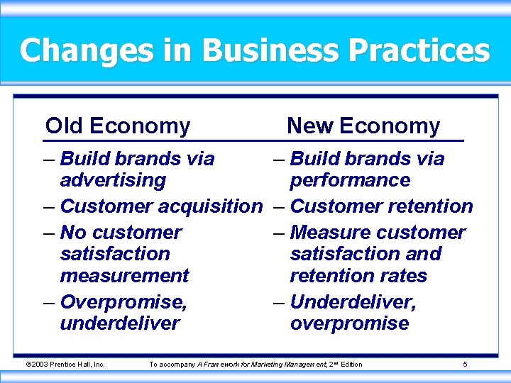 Changes in Business Practices Old Economy – Build brands via advertising – Customer acquisition