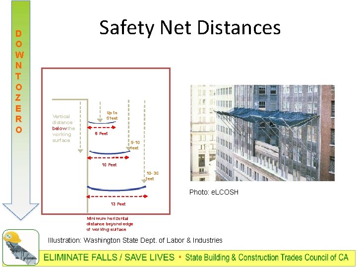 D O W N T O Z E R O Safety Net Distances Vertical