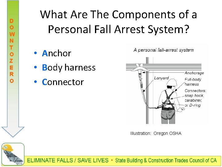 D O W N T O Z E R O What Are The Components