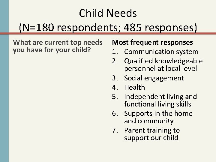 Child Needs (N=180 respondents; 485 responses) What are current top needs you have for