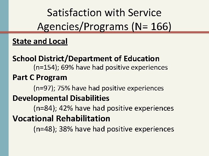 Satisfaction with Service Agencies/Programs (N= 166) State and Local School District/Department of Education (n=154);