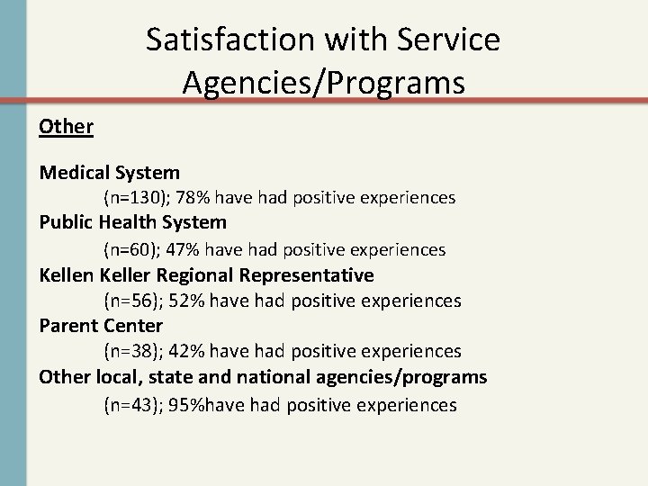 Satisfaction with Service Agencies/Programs Other Medical System (n=130); 78% have had positive experiences Public
