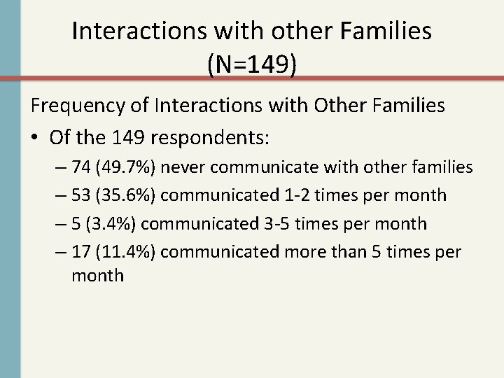 Interactions with other Families (N=149) Frequency of Interactions with Other Families • Of the