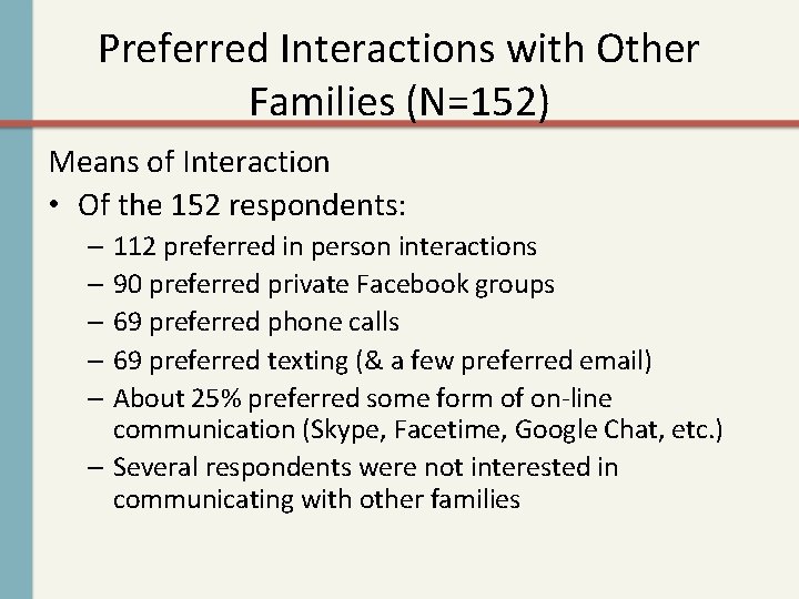 Preferred Interactions with Other Families (N=152) Means of Interaction • Of the 152 respondents: