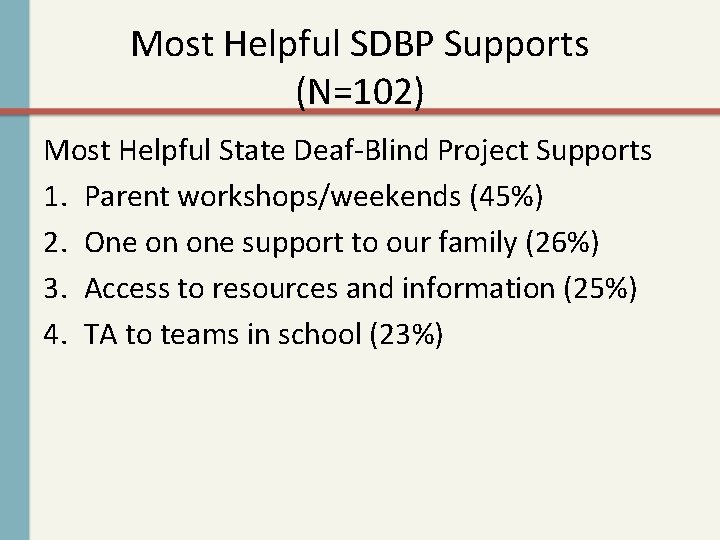 Most Helpful SDBP Supports (N=102) Most Helpful State Deaf-Blind Project Supports 1. Parent workshops/weekends