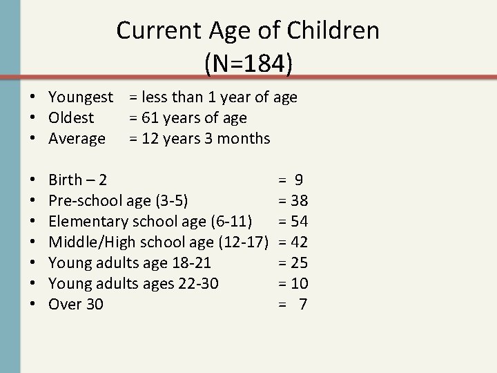 Current Age of Children (N=184) • Youngest = less than 1 year of age