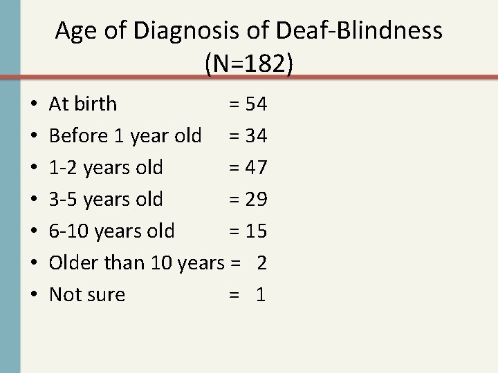 Age of Diagnosis of Deaf-Blindness (N=182) • • At birth = 54 Before 1