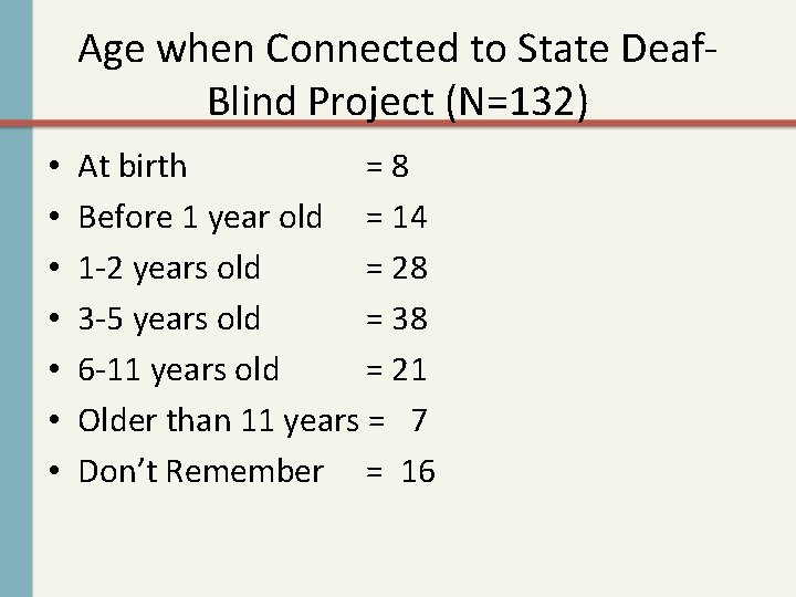 Age when Connected to State Deaf. Blind Project (N=132) • • At birth =8