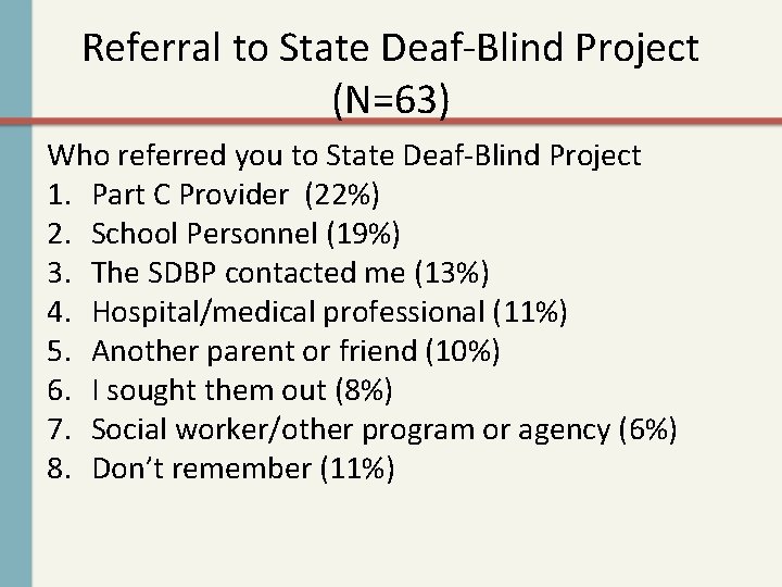 Referral to State Deaf-Blind Project (N=63) Who referred you to State Deaf-Blind Project 1.