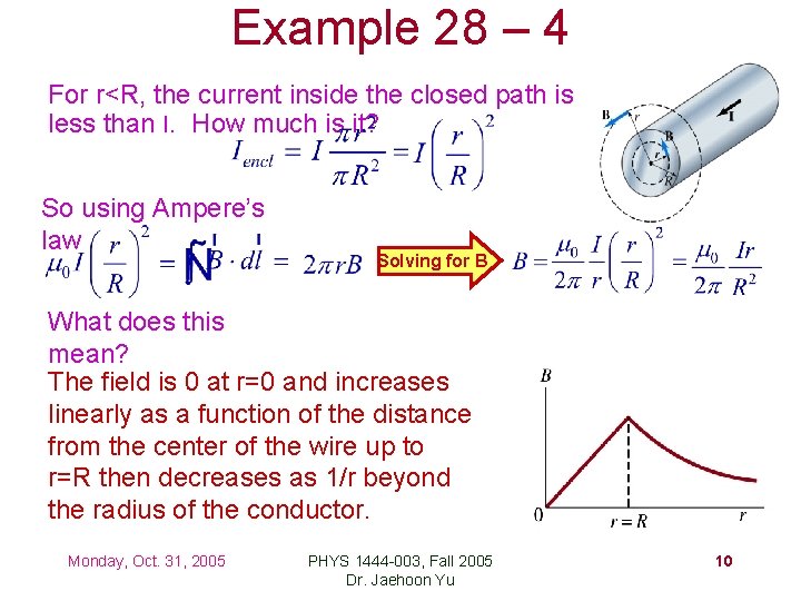 Example 28 – 4 For r<R, the current inside the closed path is less