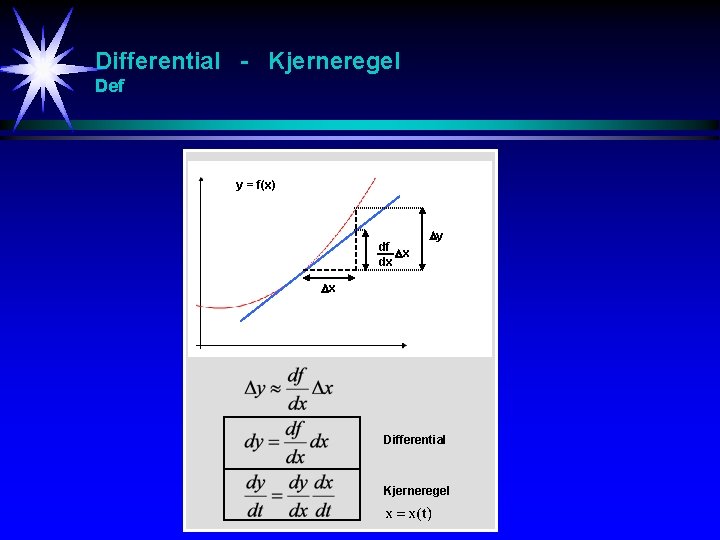Differential - Kjerneregel Def y = f(x) df x dx y x Differential Kjerneregel Differential - Kjerneregel Def y = f(x) df x dx y x Differential Kjerneregel