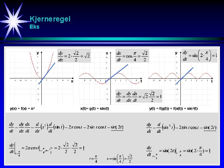 Kjerneregel Eks y x y(x) = f(x) = x 2 y x t x(t)= Kjerneregel Eks y x y(x) = f(x) = x 2 y x t x(t)=