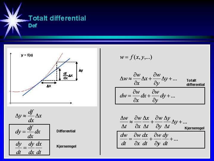 Totalt differential Def y = f(x) df x dx x Differential Kjerneregel y Totalt Totalt differential Def y = f(x) df x dx x Differential Kjerneregel y Totalt