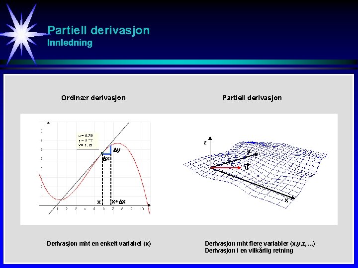 Partiell derivasjon Innledning Ordinær derivasjon y Partiell derivasjon z y x u x x+ Partiell derivasjon Innledning Ordinær derivasjon y Partiell derivasjon z y x u x x+