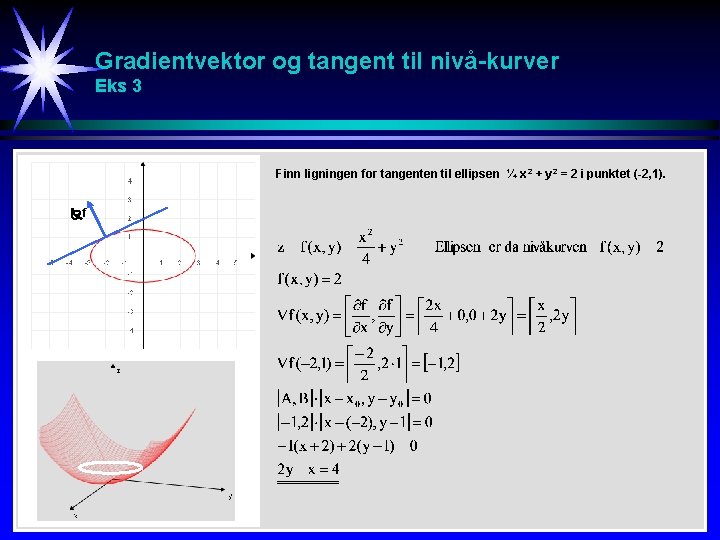 Gradientvektor og tangent til nivå-kurver Eks 3 Finn ligningen for tangenten til ellipsen ¼ Gradientvektor og tangent til nivå-kurver Eks 3 Finn ligningen for tangenten til ellipsen ¼