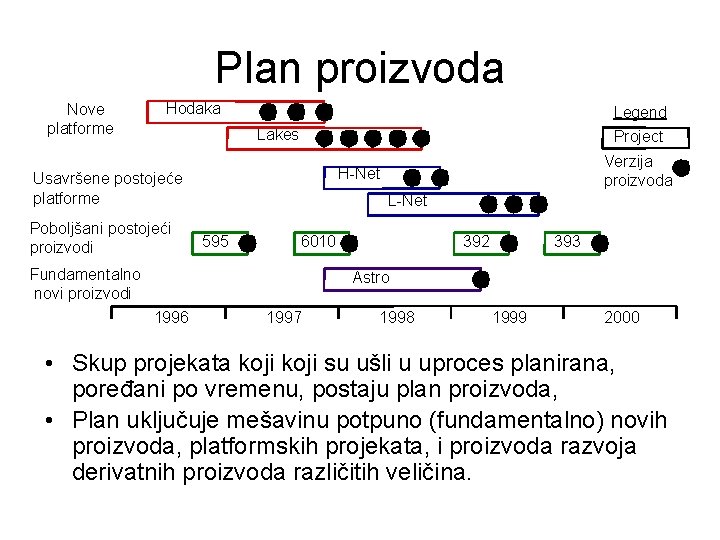 Plan proizvoda Nove platforme Hodaka Legend Project Lakes Usavršene postojeće platforme Poboljšani postojeći proizvodi