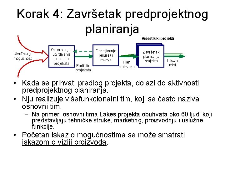 Korak 4: Završetak predprojektnog planiranja Višestruki projekti Utvrđivanje mogućnosti Ocenjivanje i utvrđivanje prioriteta projekata