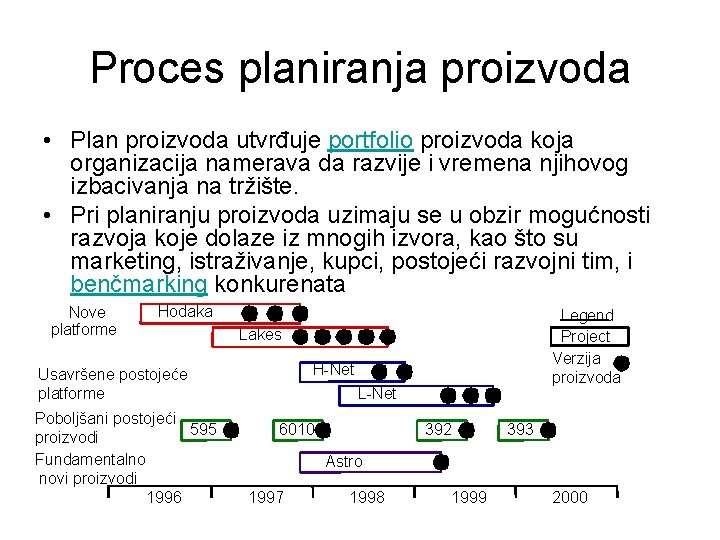 Proces planiranja proizvoda • Plan proizvoda utvrđuje portfolio proizvoda koja organizacija namerava da razvije