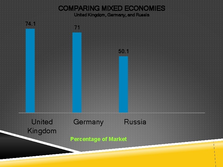 COMPARING MIXED ECONOMIES United Kingdom, Germany, and Russia 74. 1 71 50. 1 United COMPARING MIXED ECONOMIES United Kingdom, Germany, and Russia 74. 1 71 50. 1 United