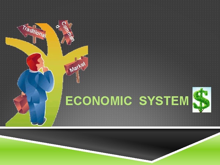 n ma nal m Co d Tra ditio t e ark M ECONOMIC SYSTEM n ma nal m Co d Tra ditio t e ark M ECONOMIC SYSTEM