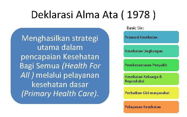 Deklarasi Alma Ata ( 1978 ) Basic Six: Menghasilkan strategi utama dalam pencapaian Kesehatan