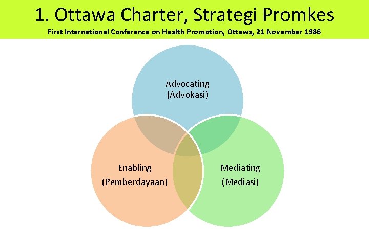 1. Ottawa Charter, Strategi Promkes First International Conference on Health Promotion, Ottawa, 21 November