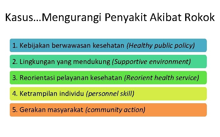 Kasus…Mengurangi Penyakit Akibat Rokok 1. Kebijakan berwawasan kesehatan (Healthy public policy) 2. Lingkungan yang