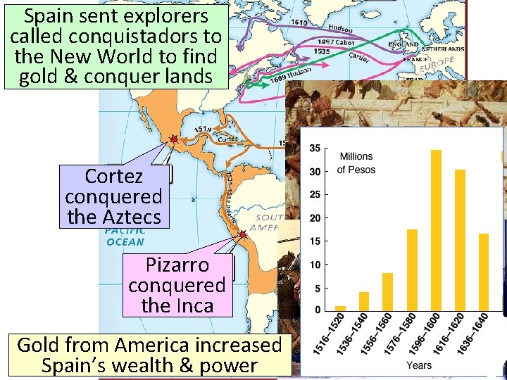 Spain sent explorers called conquistadors to the New World to find gold & conquer