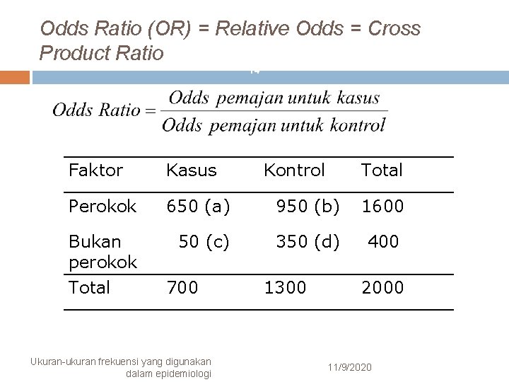 Odds Ratio (OR) = Relative Odds = Cross Product Ratio 14 Faktor Kasus Perokok