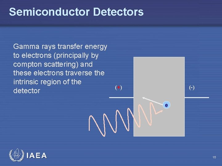 Semiconductor Detectors Gamma rays transfer energy to electrons (principally by compton scattering) and these