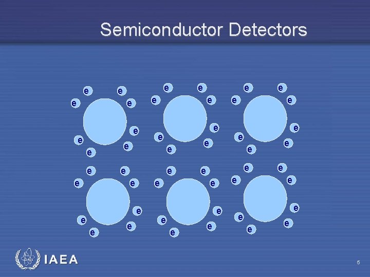 Semiconductor Detectors e e e e e e e e e IAEA e e