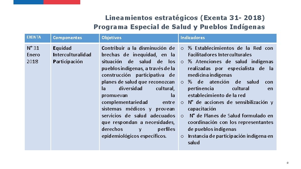 Lineamientos estratégicos (Exenta 31 - 2018) Programa Especial de Salud y Pueblos Indígenas EXENTA