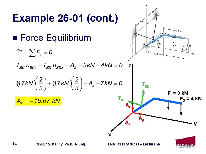 Example 26 -01 (cont. ) n Force Equilibrium z TBD F 1= 3 k.