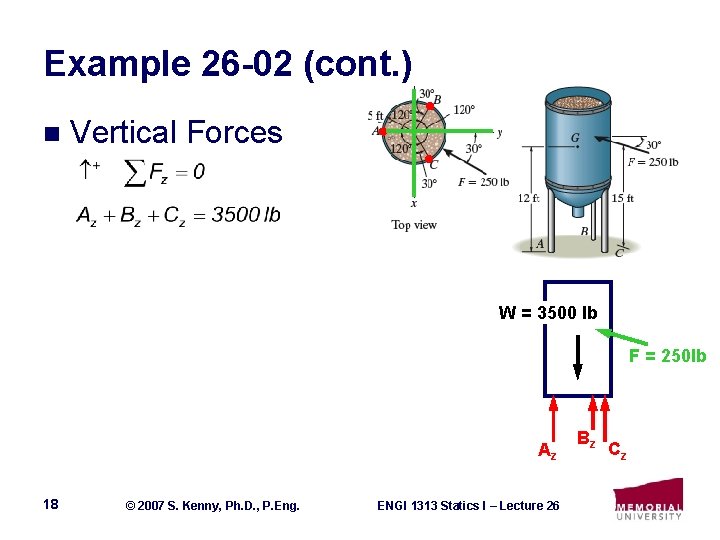 Example 26 -02 (cont. ) n Vertical Forces W = 3500 lb F =