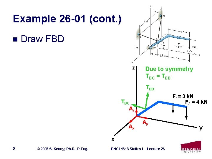 Example 26 -01 (cont. ) n Draw FBD z Due to symmetry TBC =