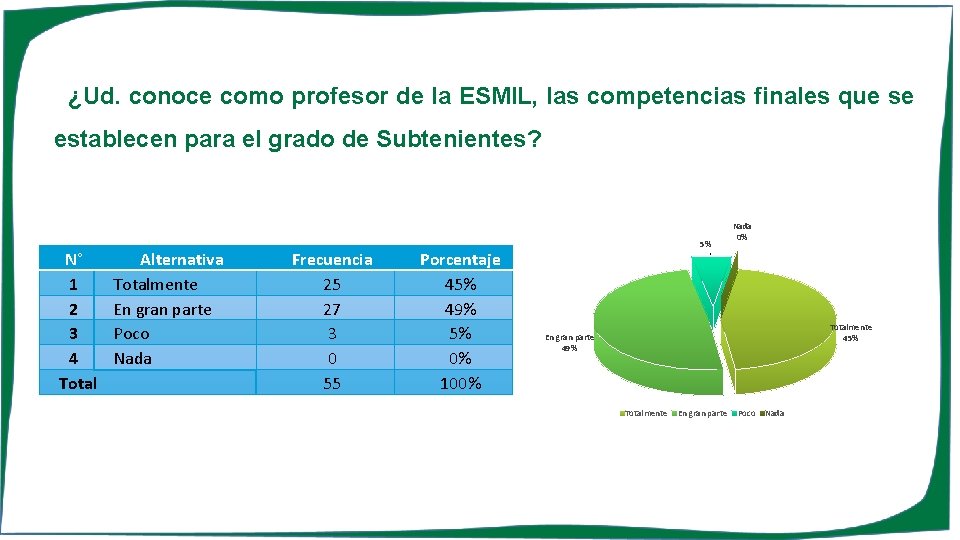 ¿Ud. conoce como profesor de la ESMIL, las competencias finales que se establecen para ¿Ud. conoce como profesor de la ESMIL, las competencias finales que se establecen para