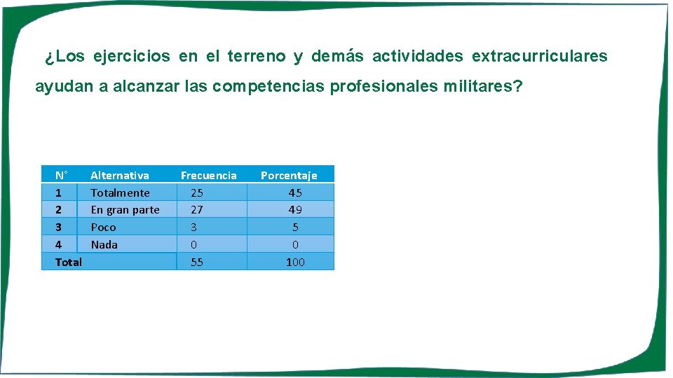 ¿Los ejercicios en el terreno y demás actividades extracurriculares ayudan a alcanzar las competencias ¿Los ejercicios en el terreno y demás actividades extracurriculares ayudan a alcanzar las competencias