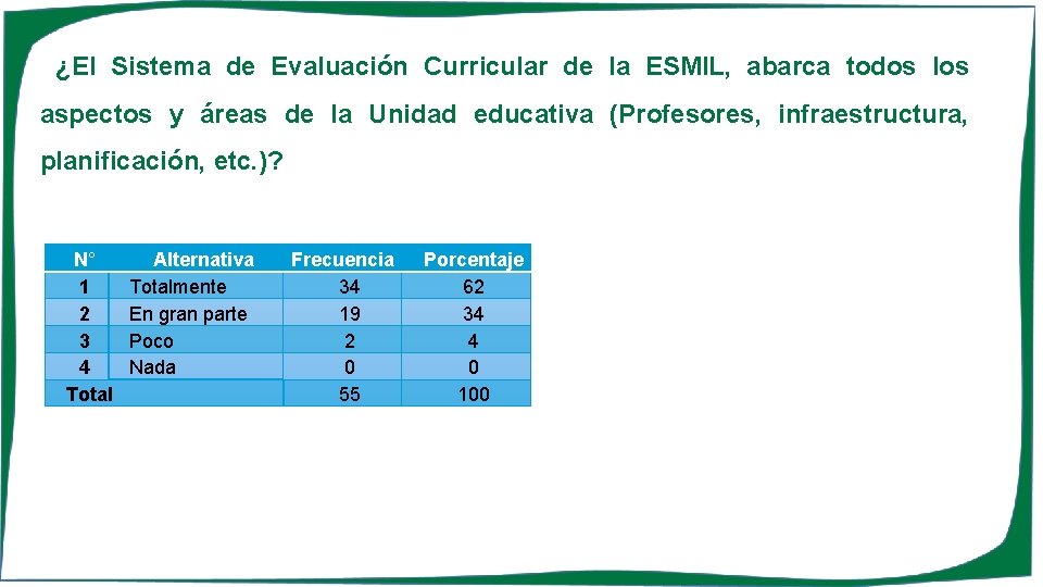 ¿El Sistema de Evaluación Curricular de la ESMIL, abarca todos los aspectos y áreas