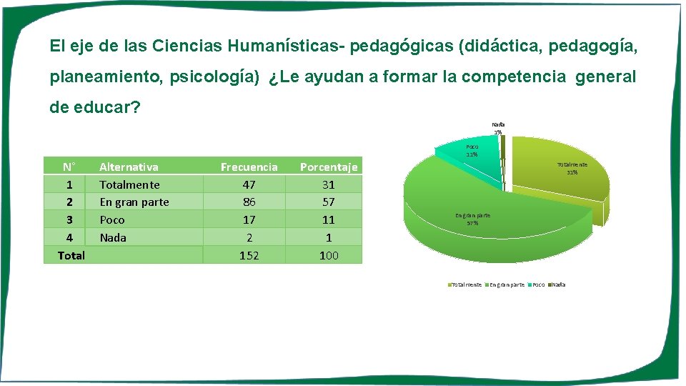 El eje de las Ciencias Humanísticas- pedagógicas (didáctica, pedagogía, planeamiento, psicología) ¿Le ayudan a