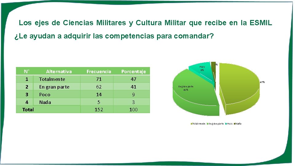 Los ejes de Ciencias Militares y Cultura Militar que recibe en la ESMIL ¿Le