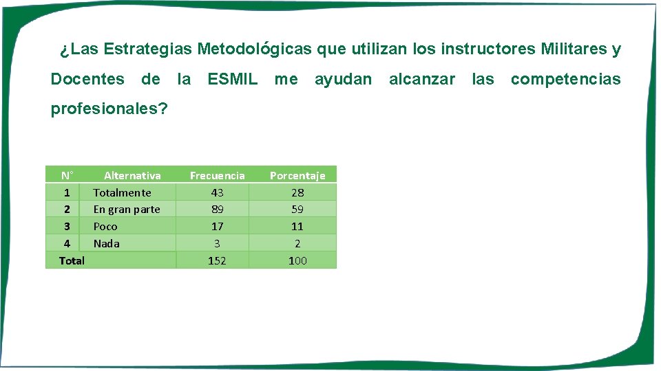 ¿Las Estrategias Metodológicas que utilizan los instructores Militares y Docentes de la ESMIL me