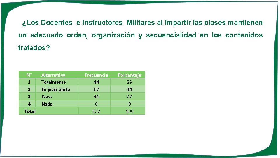 ¿Los Docentes e Instructores Militares al impartir las clases mantienen un adecuado orden, organización