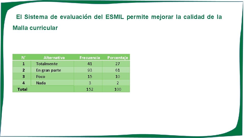 El Sistema de evaluación del ESMIL permite mejorar la calidad de la Malla curricular
